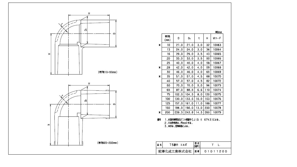 塩ビ管継手 - MisakaZoo