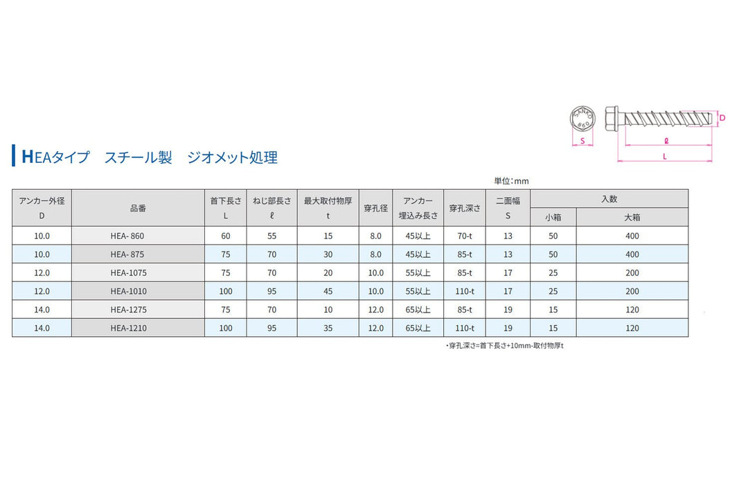 サンコーテクノ ハードエッジアンカー HEAタイプ - MisakaZoo