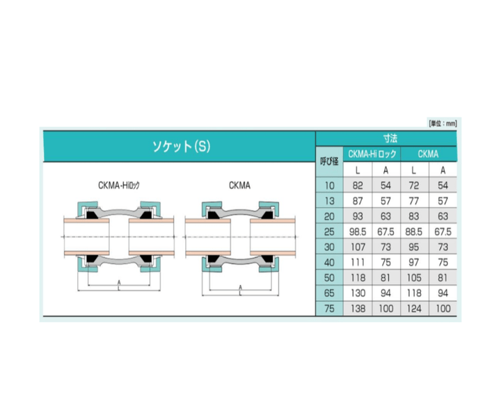 CK Metals|シーケー金属 白ガス管継手 CKMA - Hiロック ソケット 白 「バリエーション商品」 - MisakaZoo