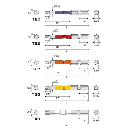 ACTX5-65N ヘクスローブカラービット 5本組 穴なし 65mm