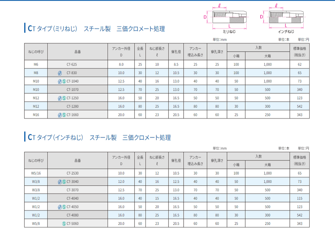 サンコーテクノ CTアンカー CTタイプ - MisakaZoo
