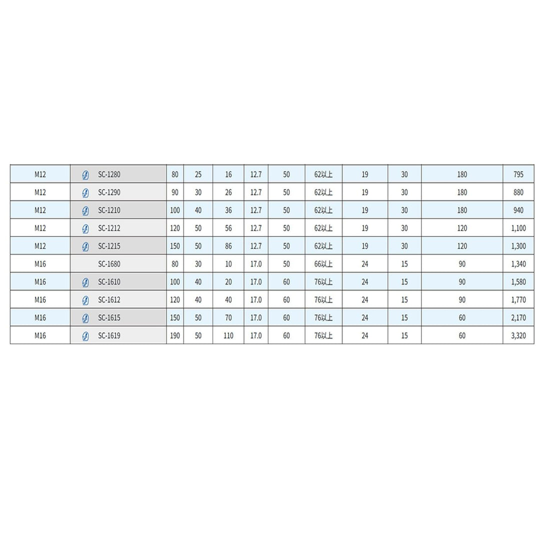 サンコーテクノ ステンオールアンカー SCタイプ - MisakaZoo