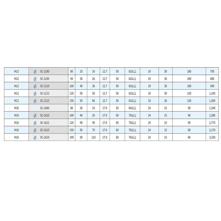 サンコーテクノ ステンオールアンカー SCタイプ - MisakaZoo