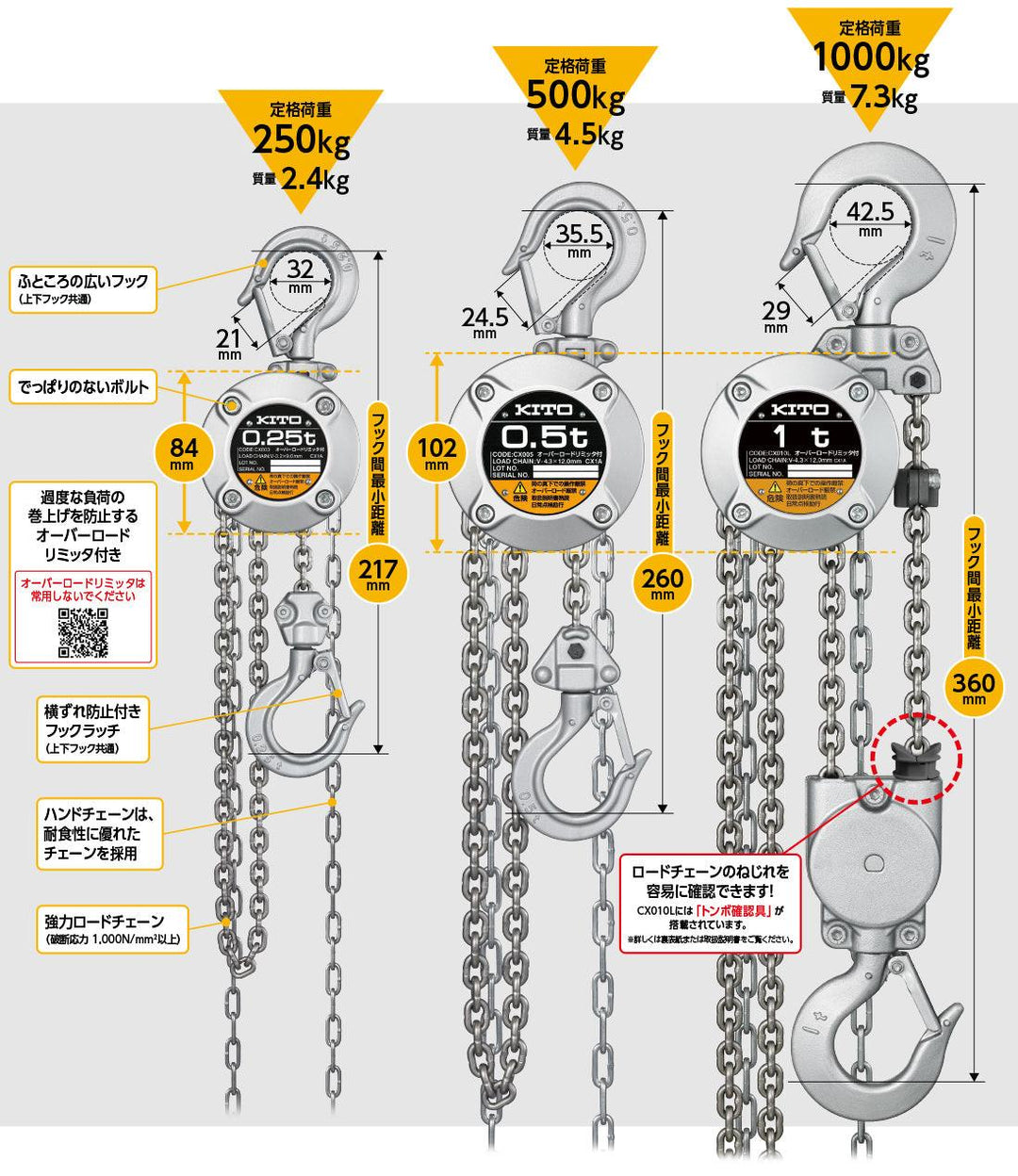 キトー チェーンブロック CX003 250kg - MisakaZoo