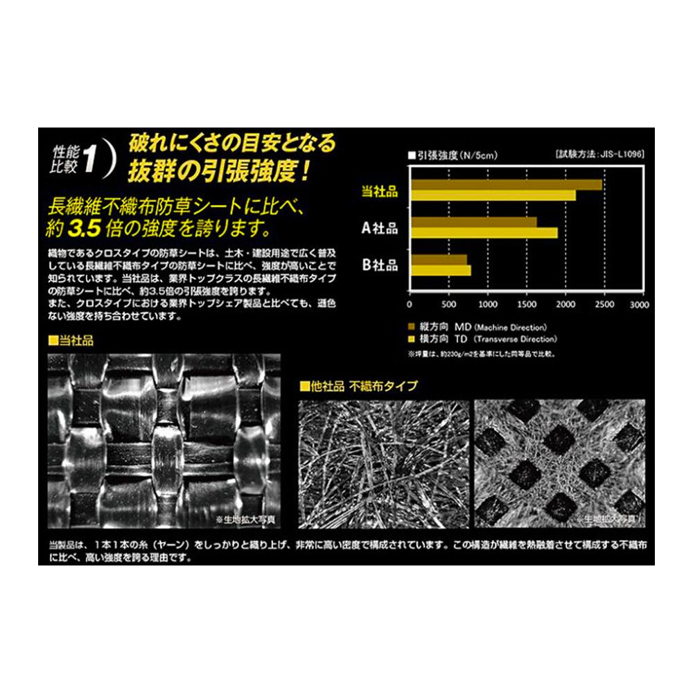 日本マタイ HC10644 強力防草クロスシートPRO 厚み0.8mm×幅1m×長さ50m 耐候年数10年 「個人宅対応1巻から対応 160サイズ」 - MisakaZoo