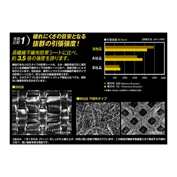 日本マタイ HC10644 強力防草クロスシートPRO 厚み0.8mm×幅1m×長さ50m 耐候年数10年 「個人宅対応1巻から対応 160サイズ」 - MisakaZoo