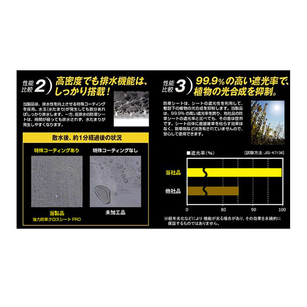 日本マタイ HC10644 強力防草クロスシートPRO 厚み0.8mm×幅1m×長さ50m 耐候年数10年 「個人宅対応1巻から対応 160サイズ」 - MisakaZoo