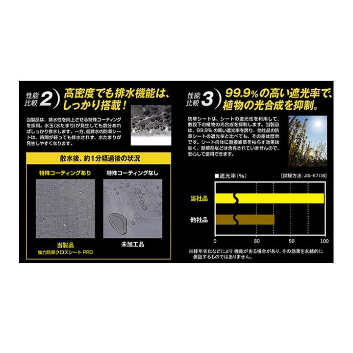 日本マタイ HC10644 強力防草クロスシートPRO 厚み0.8mm×幅1m×長さ50m 耐候年数10年 「個人宅対応1巻から対応 160サイズ」 - MisakaZoo
