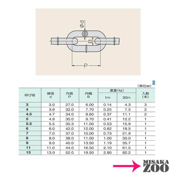 ユニクロ チェーン 3mm~6mm 「バリエーション商品」 - MisakaZoo