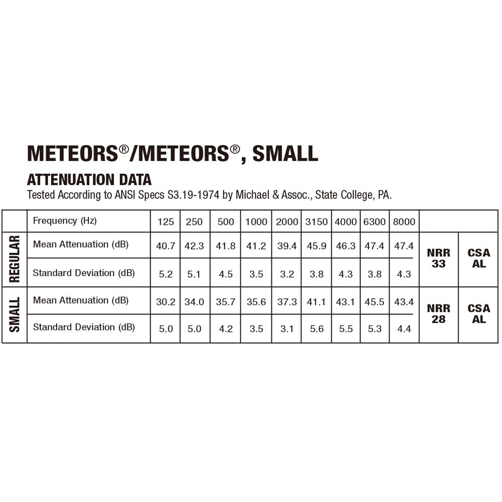 「ケースあり8Mix」 Moldex 8種お試し耳栓とケース1個セット スパークプラグ メローズ ピュラフィット ゴーイングリーン メテオ メテオスモール ソフティ カモプラグ x 各1ペア - MisakaZoo