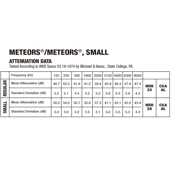 「ケースあり8Mix」 Moldex 8種お試し耳栓とケース1個セット スパークプラグ メローズ ピュラフィット ゴーイングリーン メテオ メテオスモール ソフティ カモプラグ x 各1ペア - MisakaZoo