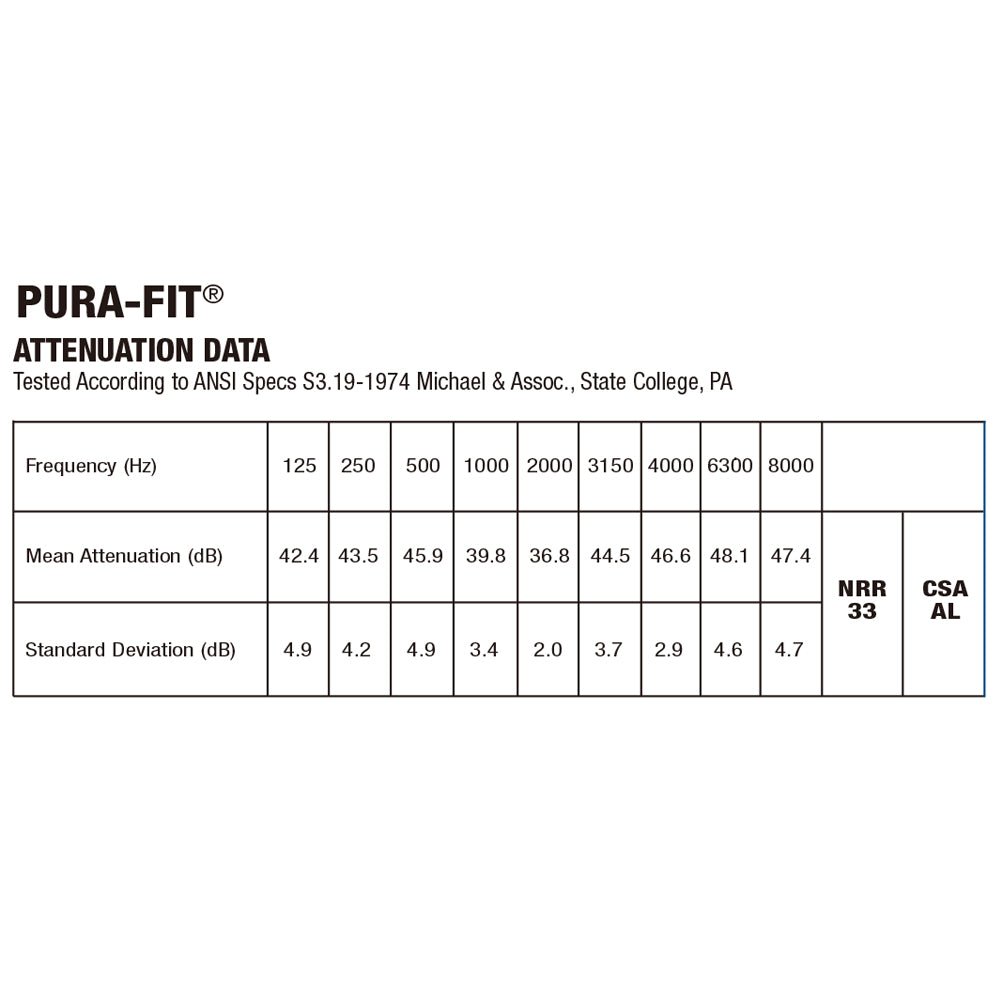「ケースあり8Mix」 Moldex 8種お試し耳栓とケース1個セット スパークプラグ メローズ ピュラフィット ゴーイングリーン メテオ メテオスモール ソフティ カモプラグ x 各1ペア - MisakaZoo