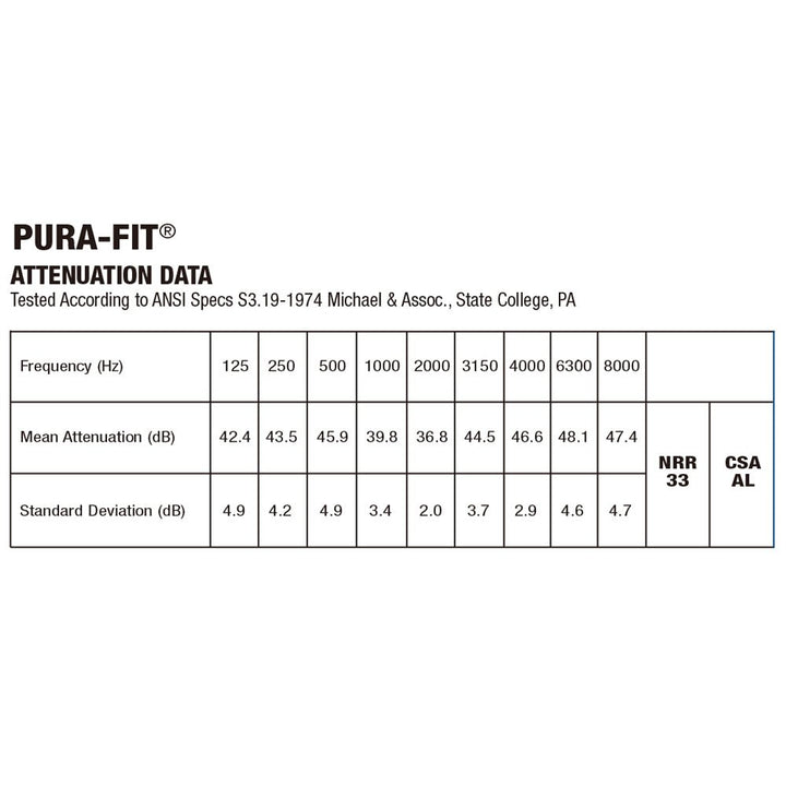 「ケースあり8Mix」 Moldex 8種お試し耳栓とケース1個セット スパークプラグ メローズ ピュラフィット ゴーイングリーン メテオ メテオスモール ソフティ カモプラグ x 各1ペア - MisakaZoo