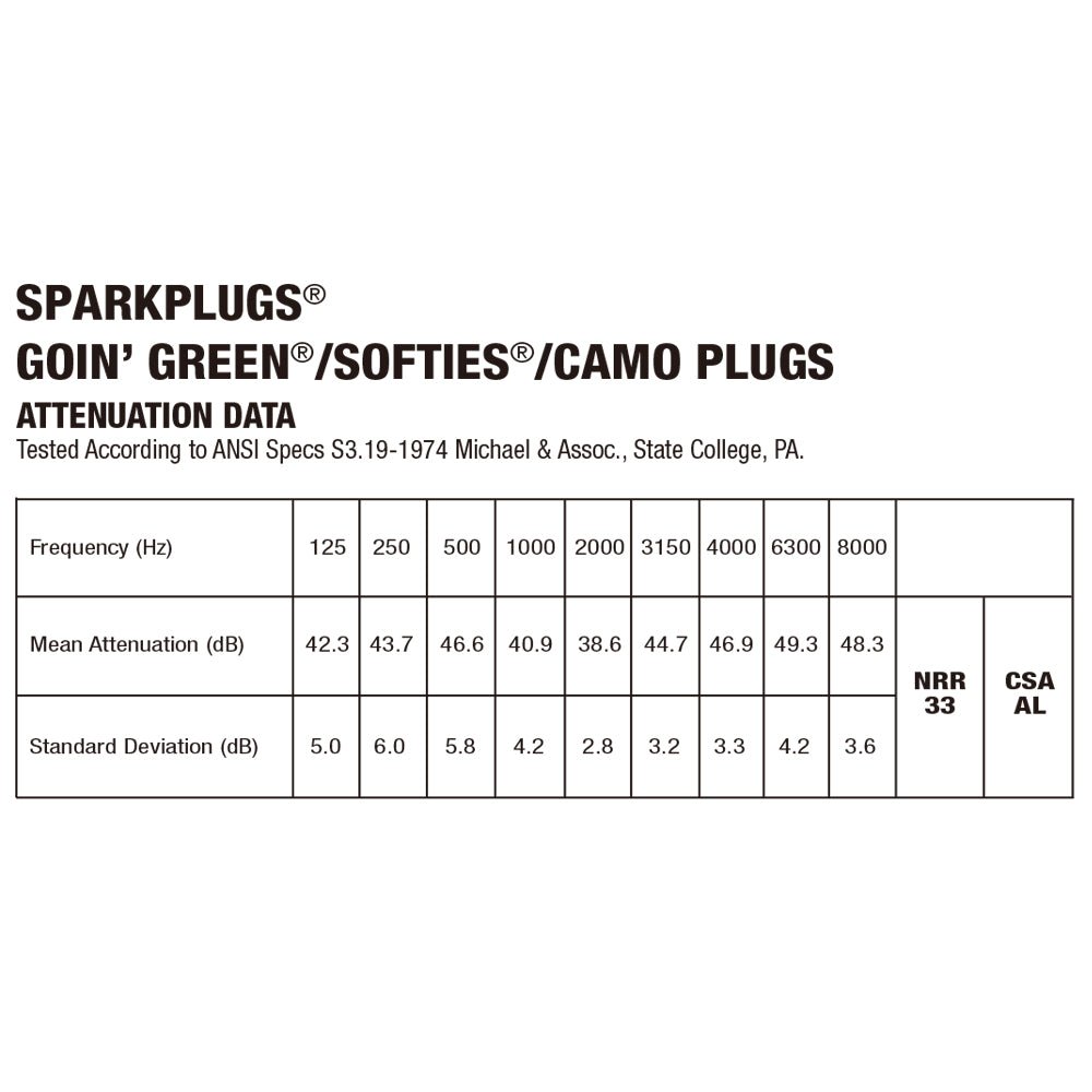 「ケースあり8Mix」 Moldex 8種お試し耳栓とケース1個セット スパークプラグ メローズ ピュラフィット ゴーイングリーン メテオ メテオスモール ソフティ カモプラグ x 各1ペア - MisakaZoo