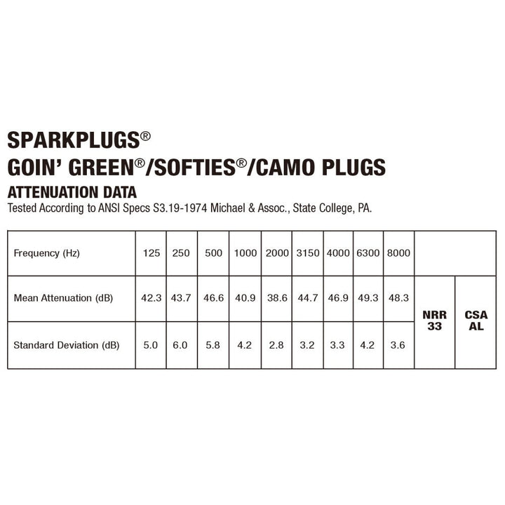 「ケースあり8Mix」 Moldex 8種お試し耳栓とケース1個セット スパークプラグ メローズ ピュラフィット ゴーイングリーン メテオ メテオスモール ソフティ カモプラグ x 各1ペア - MisakaZoo