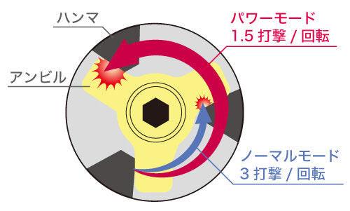 台数限定モデル ハイコーキ 充電式インパクトドライバ WH36DDNN 本体とケース(セットバラシ品 - オープンボックス) - MisakaZoo