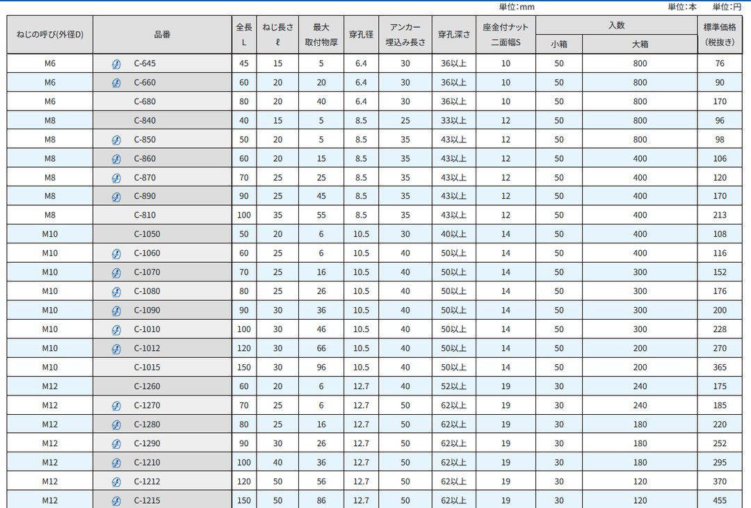 [Selezione di 27 varianti] Sanko Techno All Anchor tipo C (Questa è la pagina di acquisto in cui il cliente seleziona e conferma il prodotto tra le varianti)