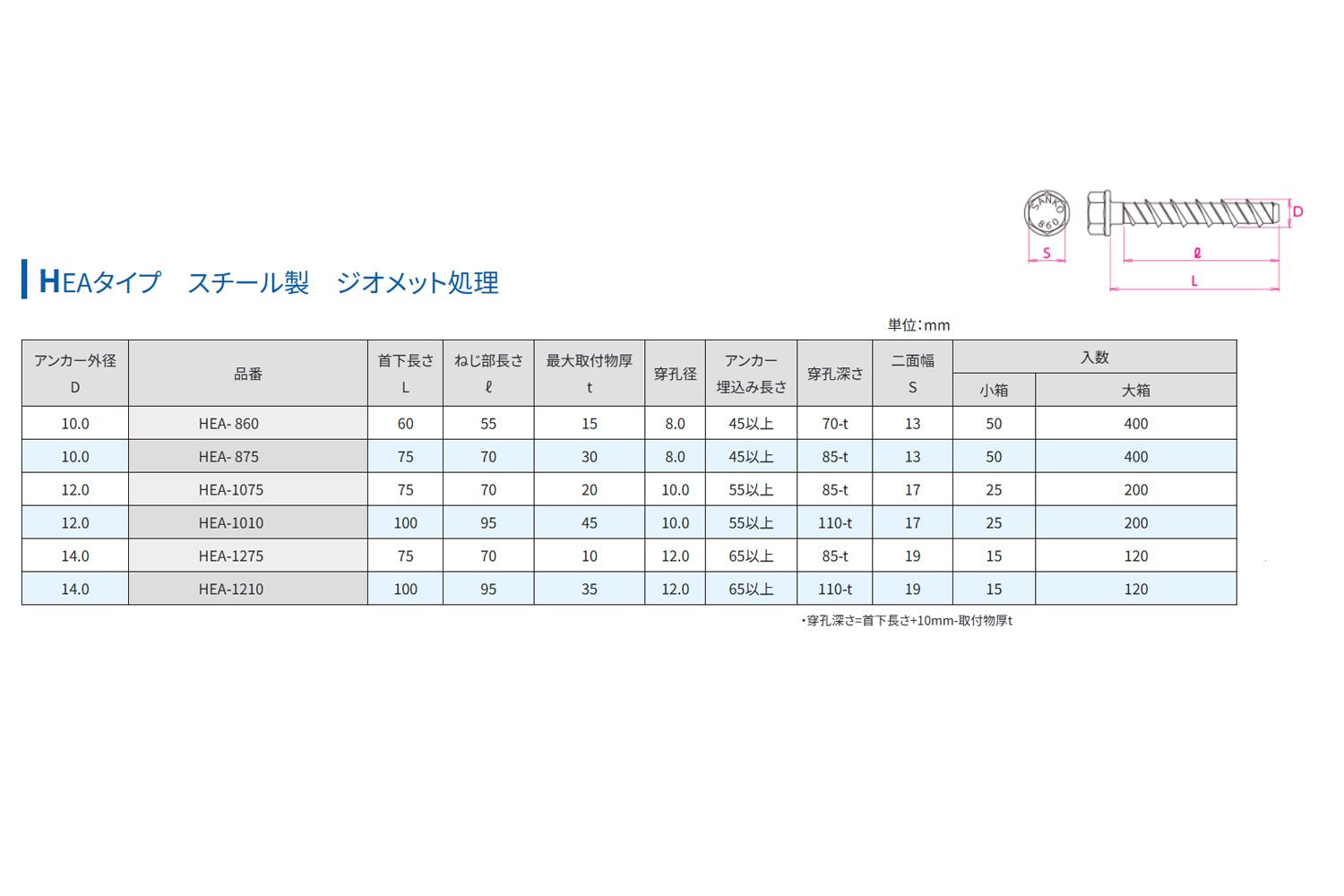 サンコー  楽天市場】【サンコーテクノ】♂M8×全長40mm C-840 （50本入