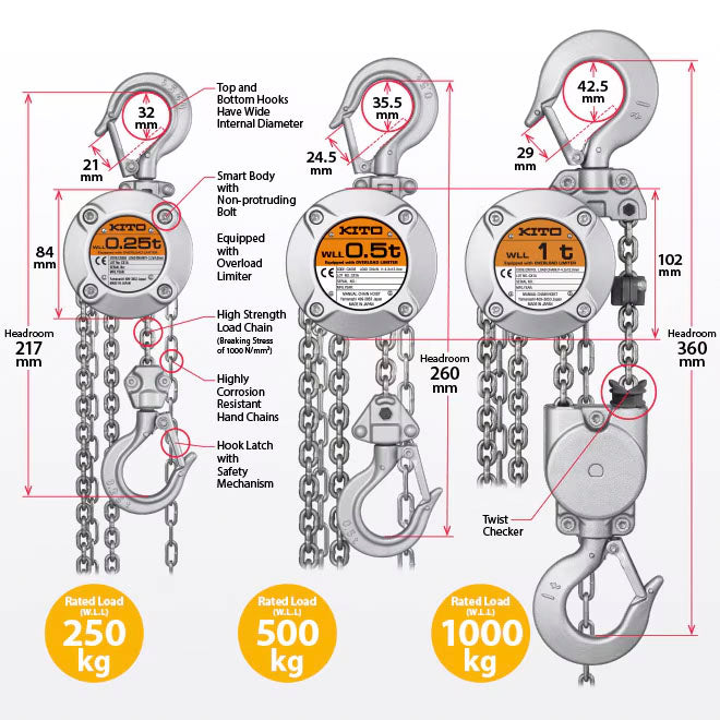 キトー チェーンブロック CX003 250kg