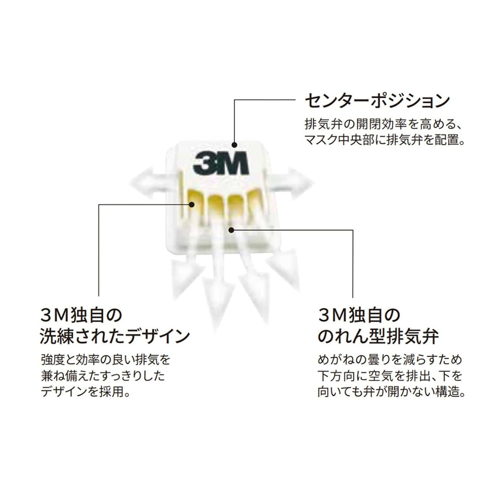「排気弁あり｜１ケースで24小箱入」 3M Japan｜スリーエム ジャパン 使い捨て式防じんマスク 8822E - DS2 日本国家検定合格品DS2 - 粒子捕集効率95％以上 １ケース(240枚入) - MisakaZoo