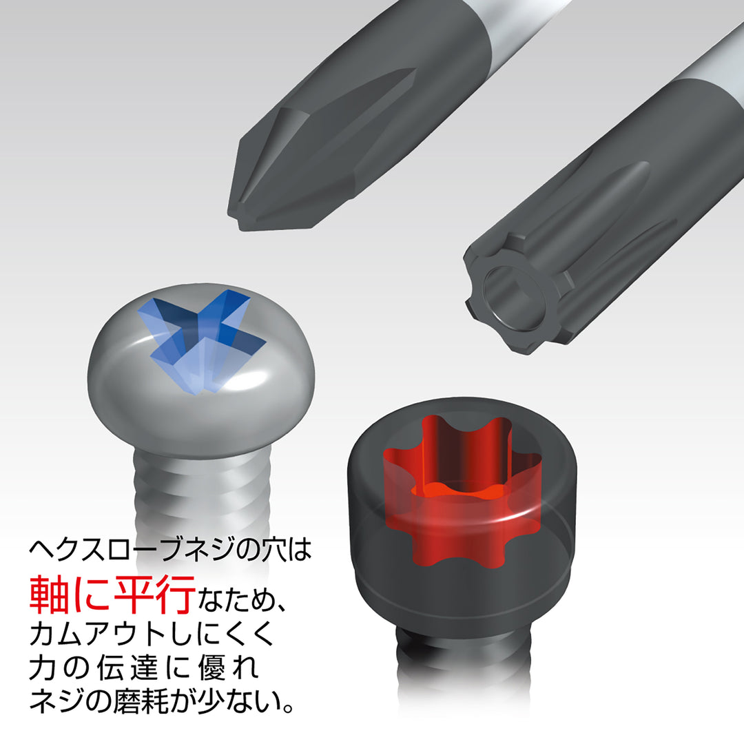 アネックス 6300 特徴説明 10