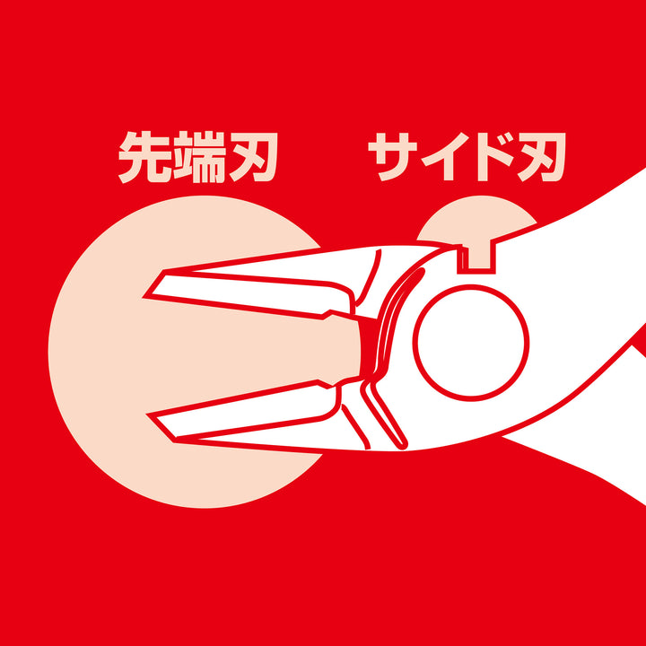 アネックス 285 特徴説明 1