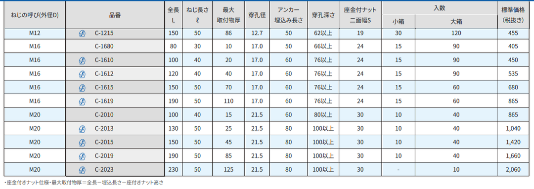 [27 variation selection] Sanko Techno All Anchor C type (This is the purchase page where the customer selects and confirms the product from the variations)