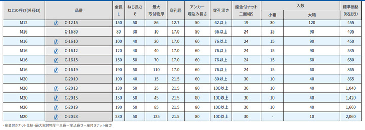 Sanko Techno所有錨型C“玫瑰案例變化產品”