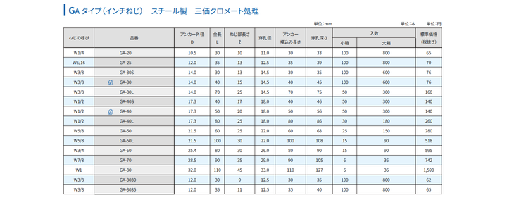 Sanko Techno Grip Anchor GA Type "Rose Case Variation Product"