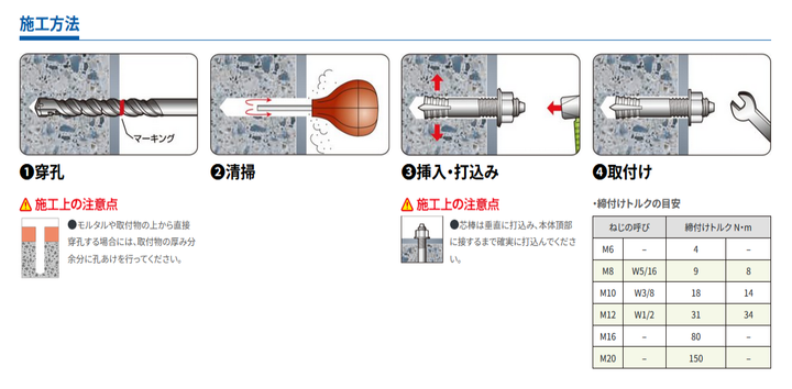 [Select 5 variations] Sanko Techno CT anchor CT type (This is the purchase page where the customer selects and confirms the product from the variations) 