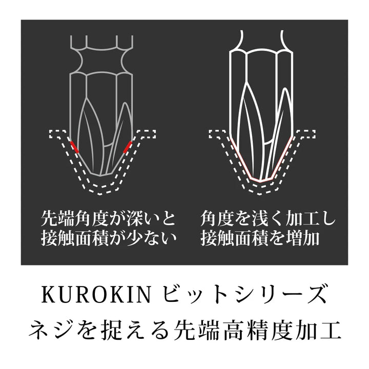 [5102-110-BG] KUROKIN 黒金(Black & Gold) 両頭ビット（２本組）+1×110mm 1セット