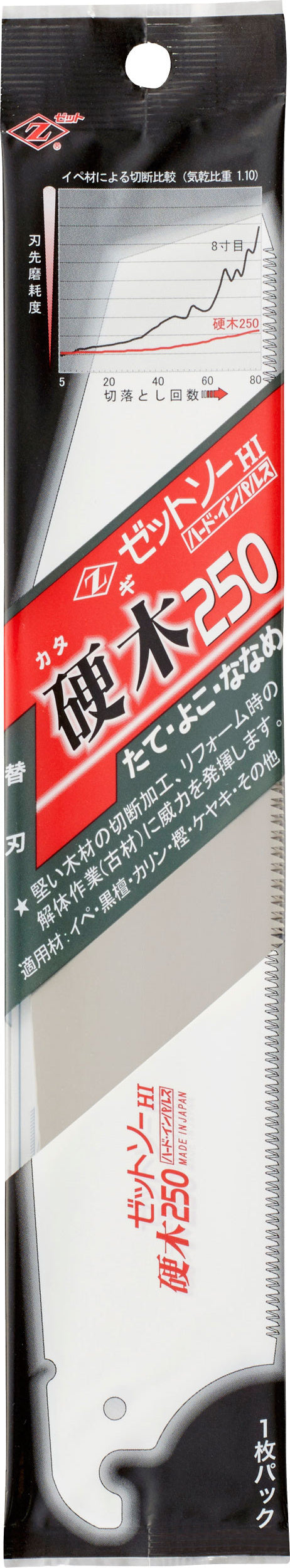 Z-SAW 硬木250 替刃 15204 パッケージ