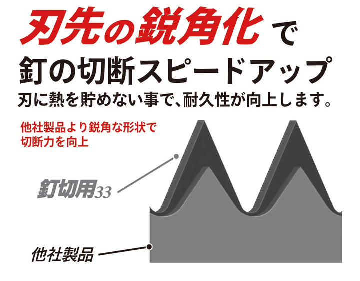 Z-SAW マルチ釘切用33 20023