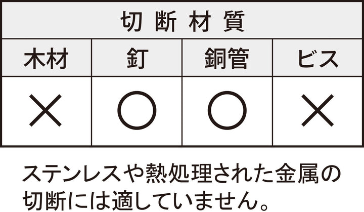 Z-SAW マルチ釘切用33 20023