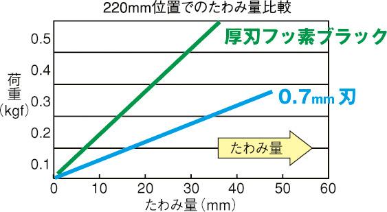 [ALB-A210FB〜ALB-A240FB] タジマ(TAJIMA) G-SAW替刃 厚刃フッ素ブラック 単品（全2サイズ）