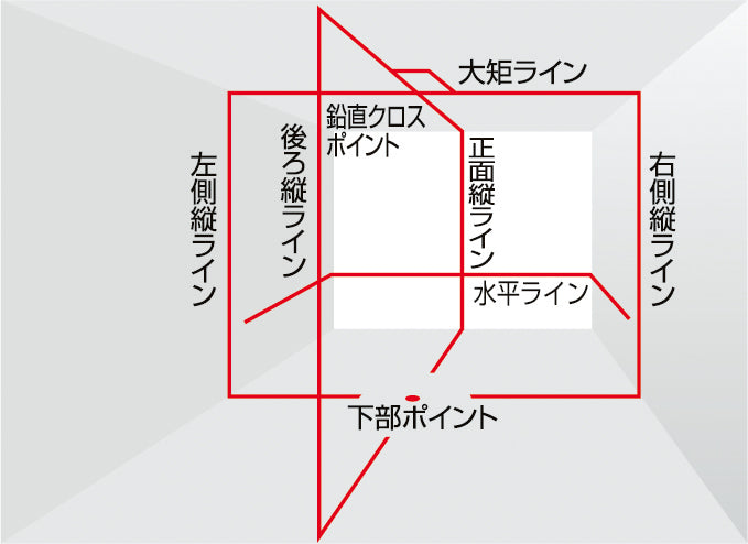 [ZERON-KJYSET] タジマ(TAJIMA) ZERO NAVIジンバルKJY 乾電池専用 三脚セット セット品2点