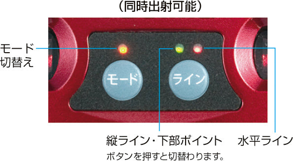 [ZERON-KJYSET] タジマ(TAJIMA) ZERO NAVIジンバルKJY 乾電池専用 三脚セット セット品2点