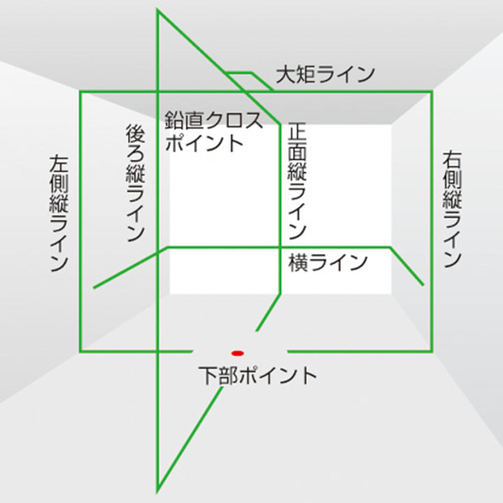 [ZEROGN-KJYSET] タジマ(TAJIMA) ZEROG NAVIジンバルKJY 乾電池専用 三脚セット セット品2点