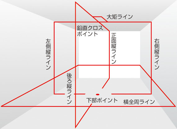 [ZERON-KJCSET] タジマ(TAJIMA) ZERO NAVIジンバルKJC 乾電池専用 三脚セット セット品2点