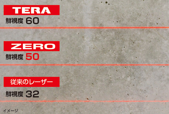 [ZERON-KJCSET] タジマ(TAJIMA) ZERO NAVIジンバルKJC 乾電池専用 三脚セット セット品2点