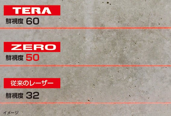 [ZERO-KJCSET] タジマ(TAJIMA) ZERO ジンバルKJC 乾電池専用 受光器三脚セット セット品3点