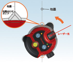 [ZERO-KJCSET] タジマ(TAJIMA) ZERO ジンバルKJC 乾電池専用 受光器三脚セット セット品3点