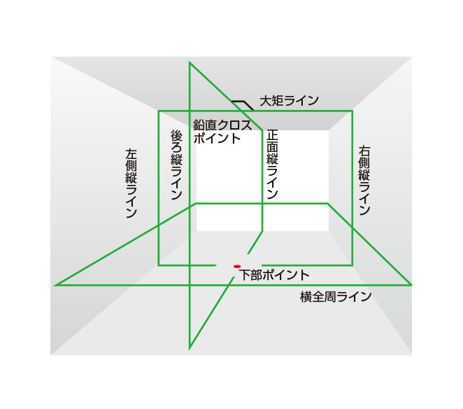 [ZEROGS-KJCSET] タジマ(TAJIMA) ZEROG センサーKJC 受光器三脚セット セット品3点