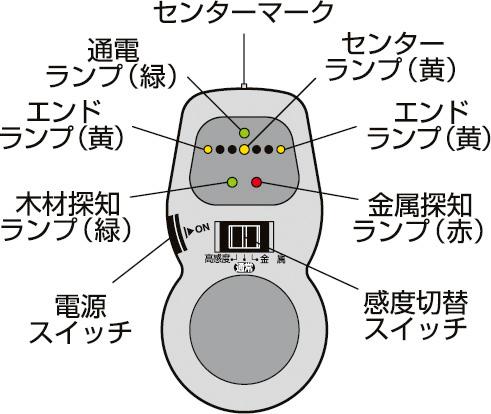 [PW-KUC] タジマ(TAJIMA) 壁裏キャッチ 単品1個