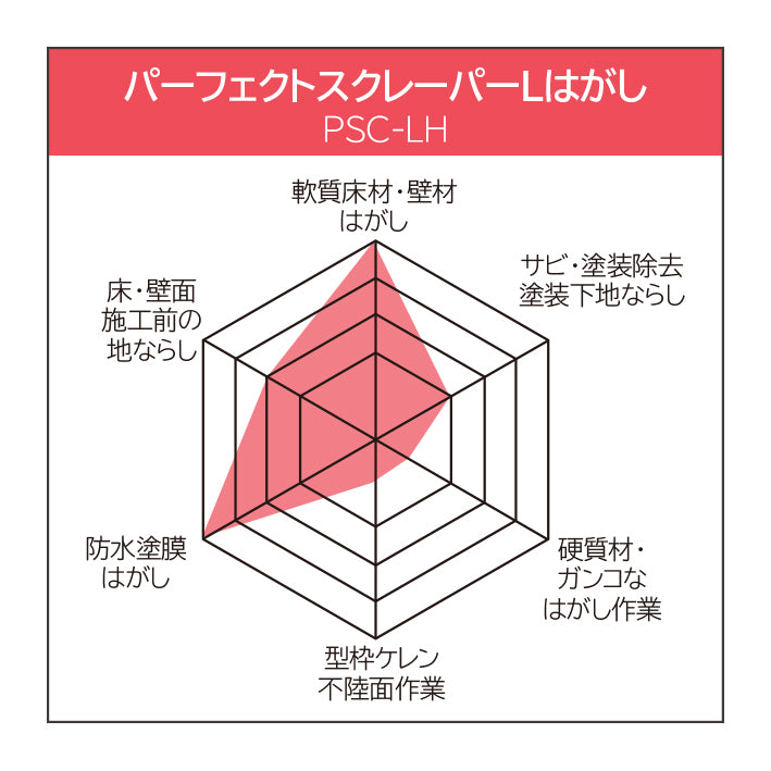 [PSC-L15H〜PSC-L50H] タジマ(TAJIMA) パーフェクトスクレーパーLはがし 単品（全4サイズ）