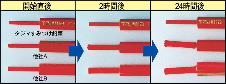[KNE6-HB] タジマ(TAJIMA) すみつけ鉛筆 HB 単品1個