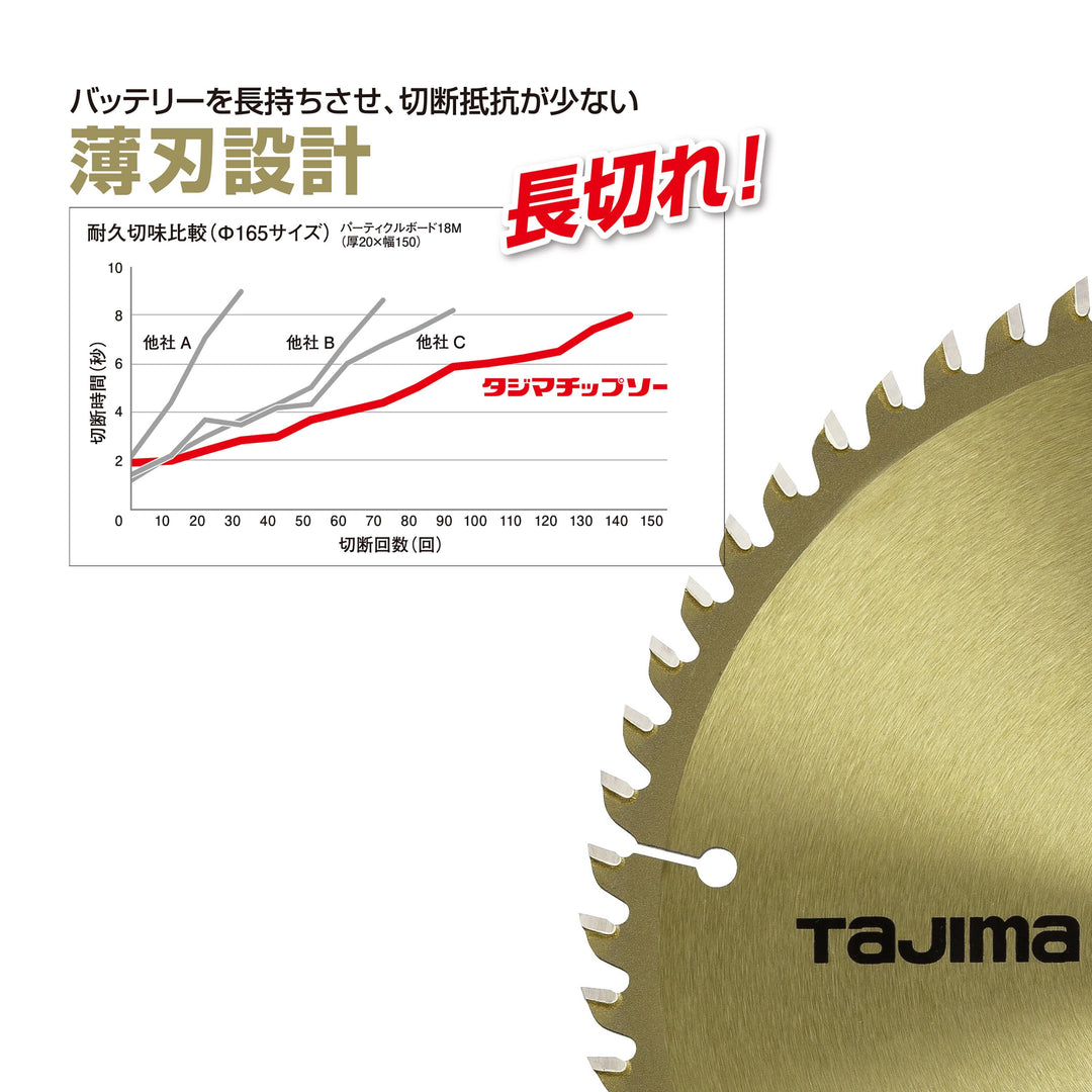 [TC-JTM19072] タジマ(TAJIMA) 卓上丸鋸チップソー 木工用190-72P 単品1個