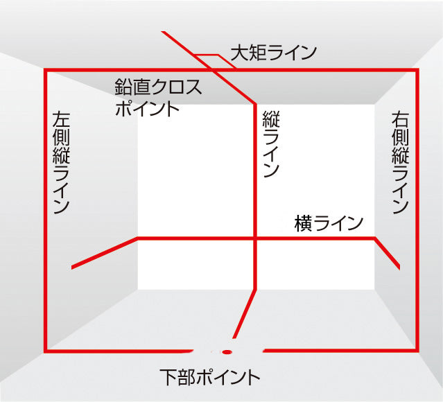 [ZERO-KYRSET] タジマ(TAJIMA) ZERO ジンバルKYR 乾電池専用 受光器三脚セット セット品3点