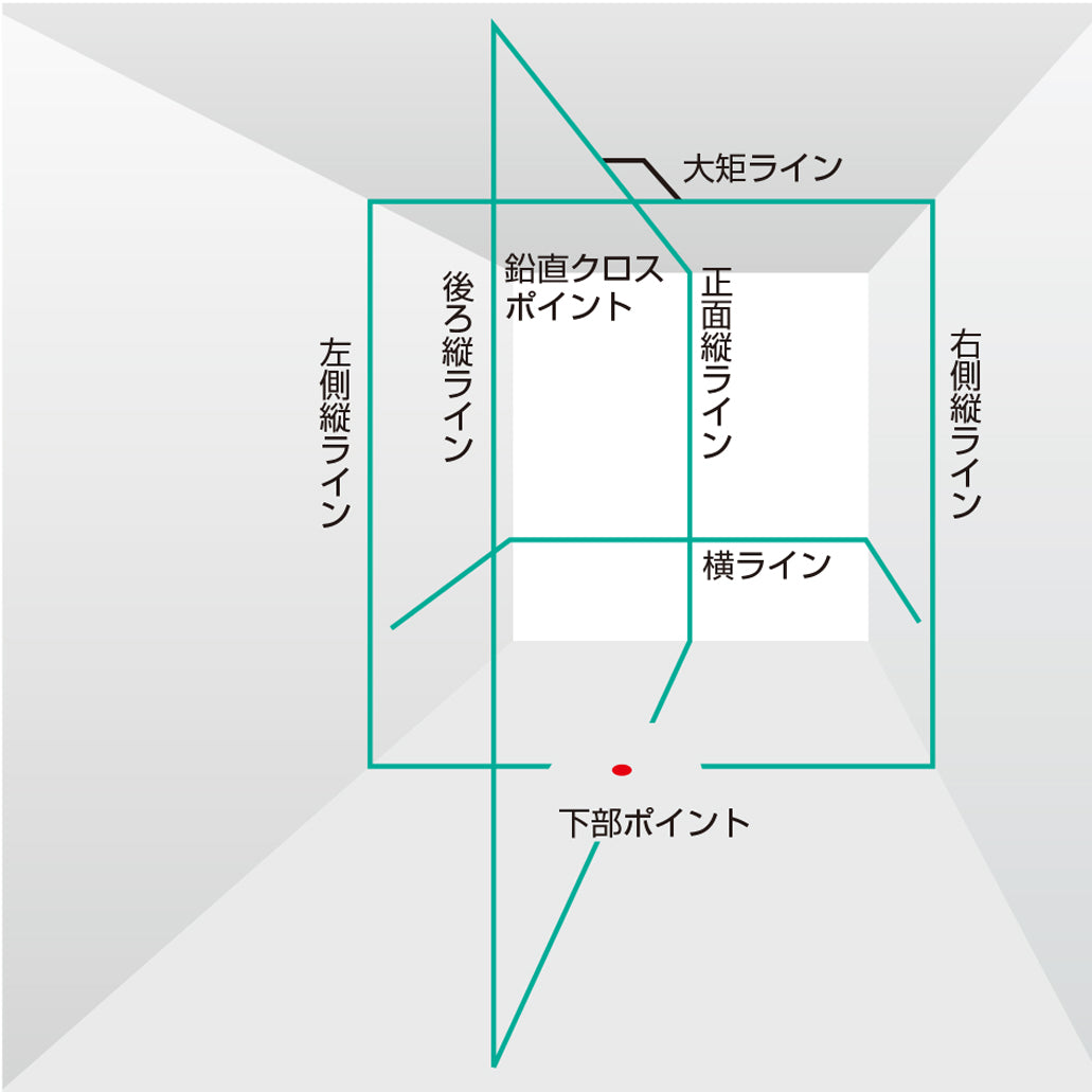 [ZEROB-KJYSET] タジマ(TAJIMA) ZERO BLUE ジンバルKJY 乾電池専用 受光器三脚セット セット品3点