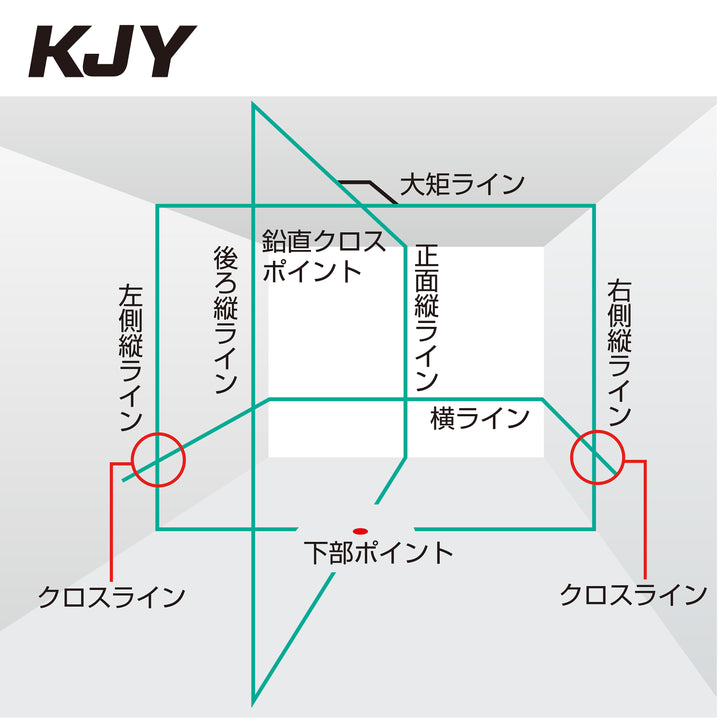 [ZEROG2-KJYSET] タジマ(TAJIMA) ZERO GREEN ジンバルKJY 受光器三脚セット セット品3点